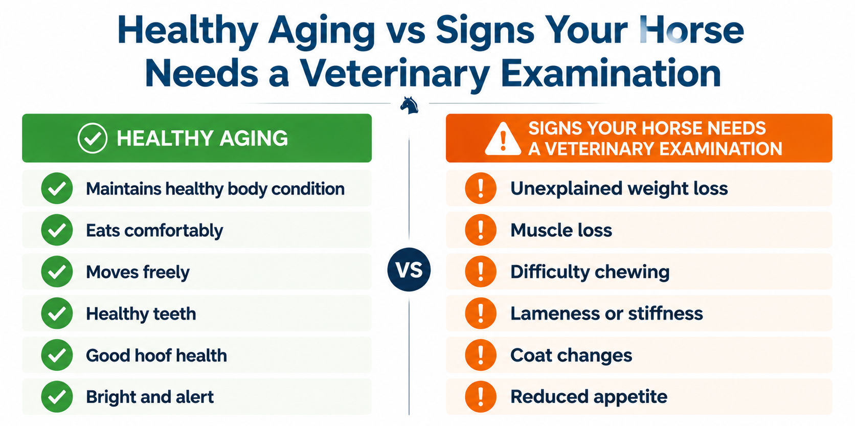 Healthy aging vs signs your horse needs a veterinary examination infographic comparing normal senior horse health indicators with warning signs such as weight loss, muscle loss, stiffness, coat changes, and reduced appetite.